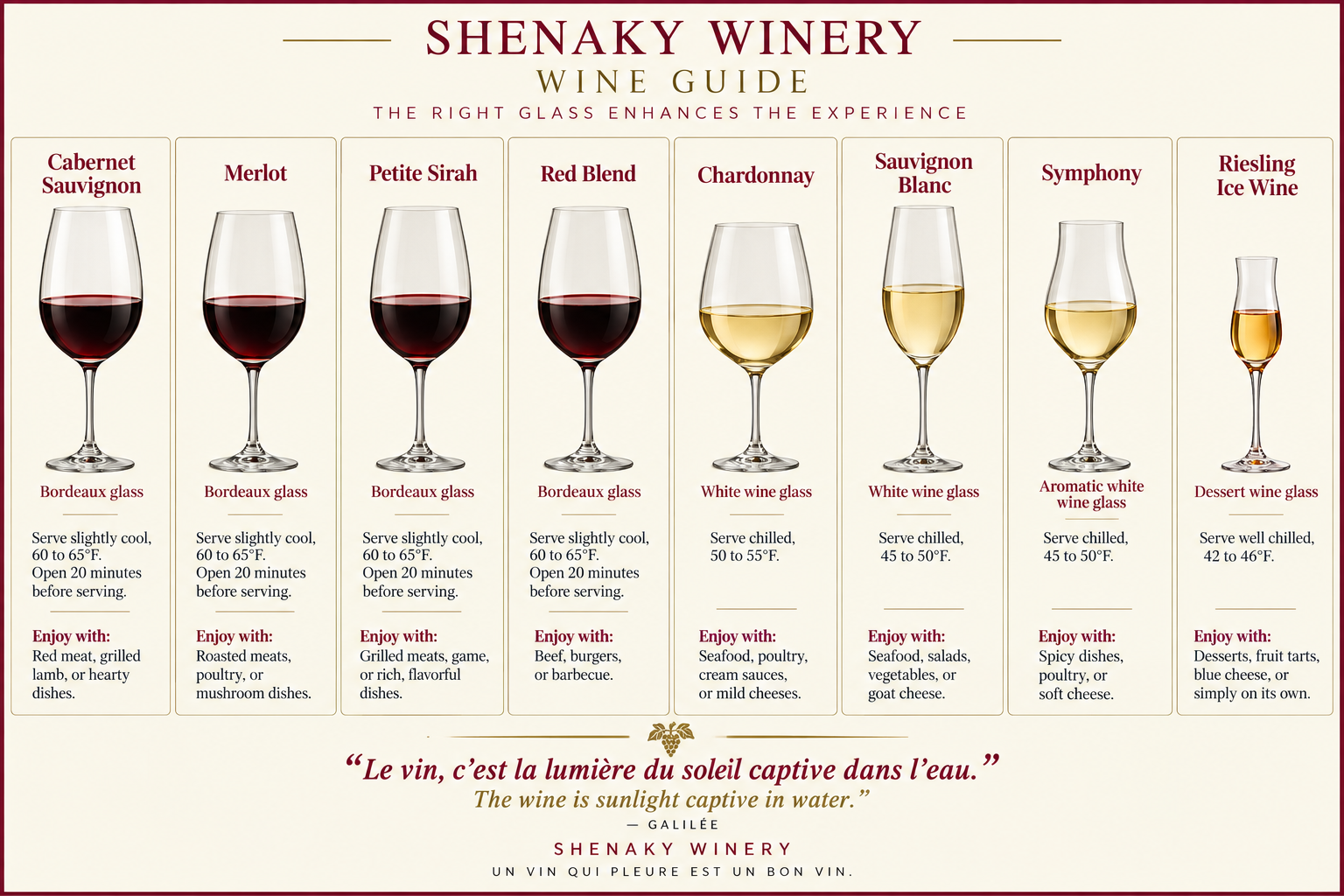 Shenaky Winery Wine Guide showing recommended wine glasses and serving suggestions